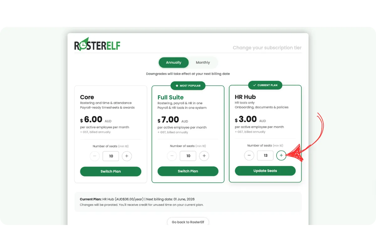 RosterElf annual subscription tier page showing HR Hub as the current plan. A red arrow points to the plus button on the seat counter to increase the number of annual seats