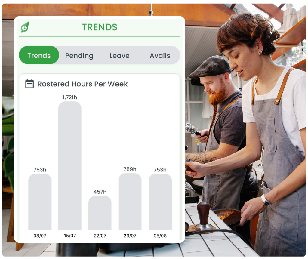 RosterElf Analytics - Cost forecasting