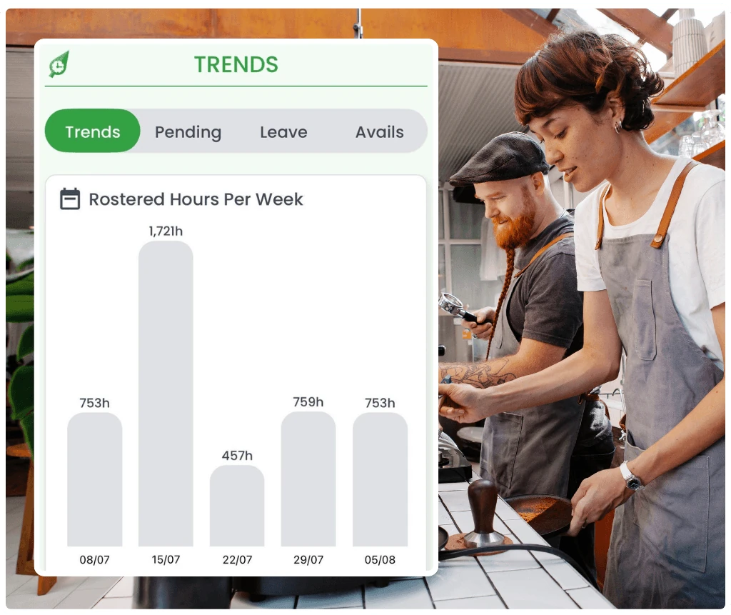 RosterElf Analytics - Cost forecasting