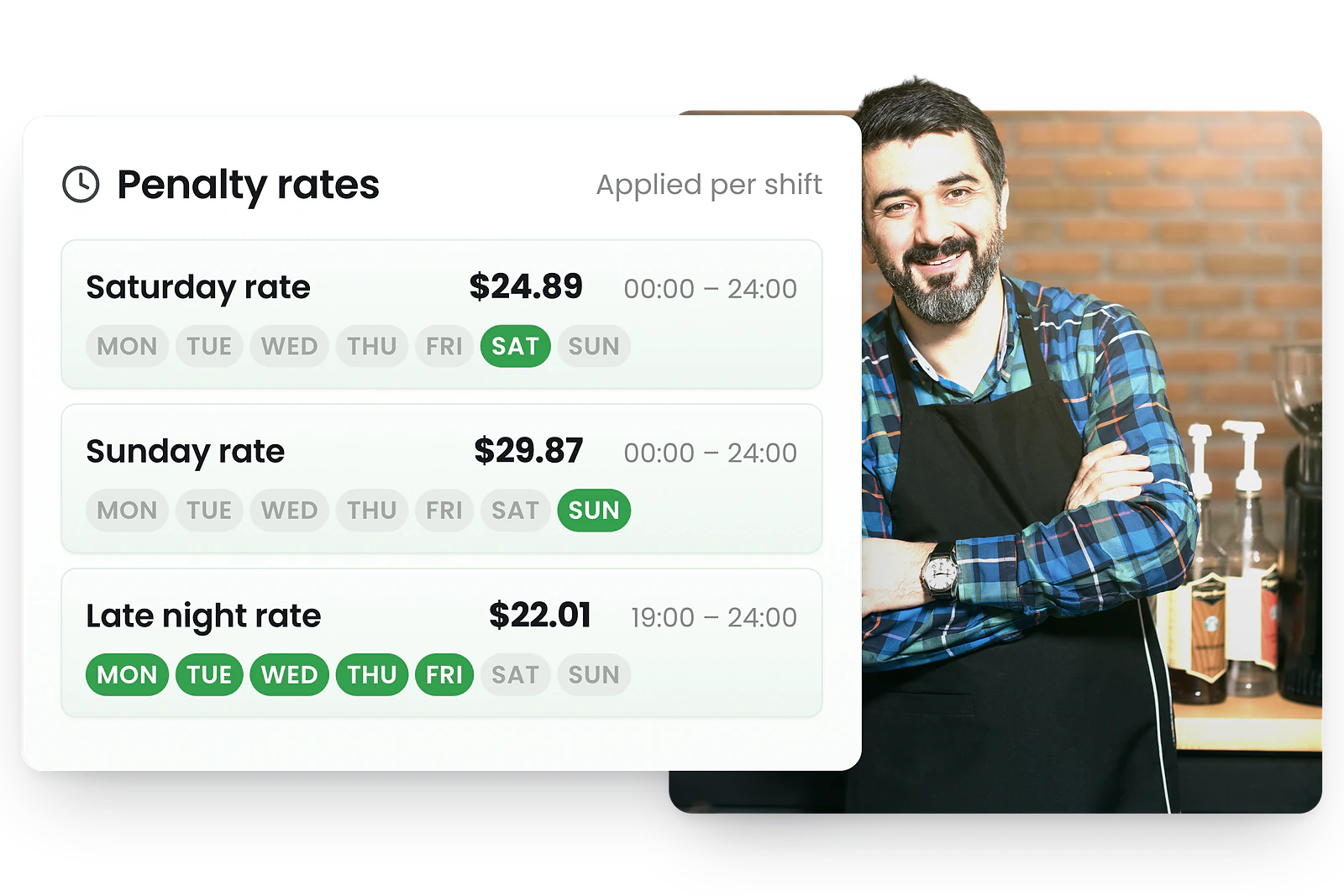 RosterElf Award Interpretation - Automate penalty rates