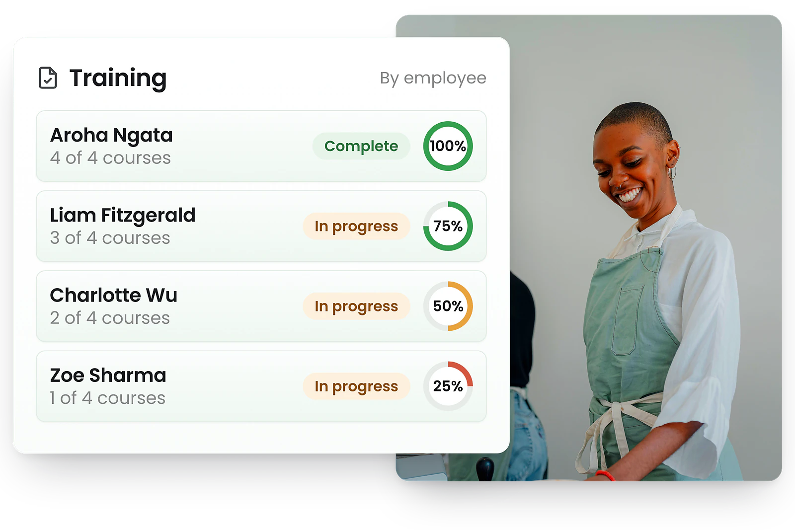 RosterElf course completion dashboard showing employee training progress and completion status
