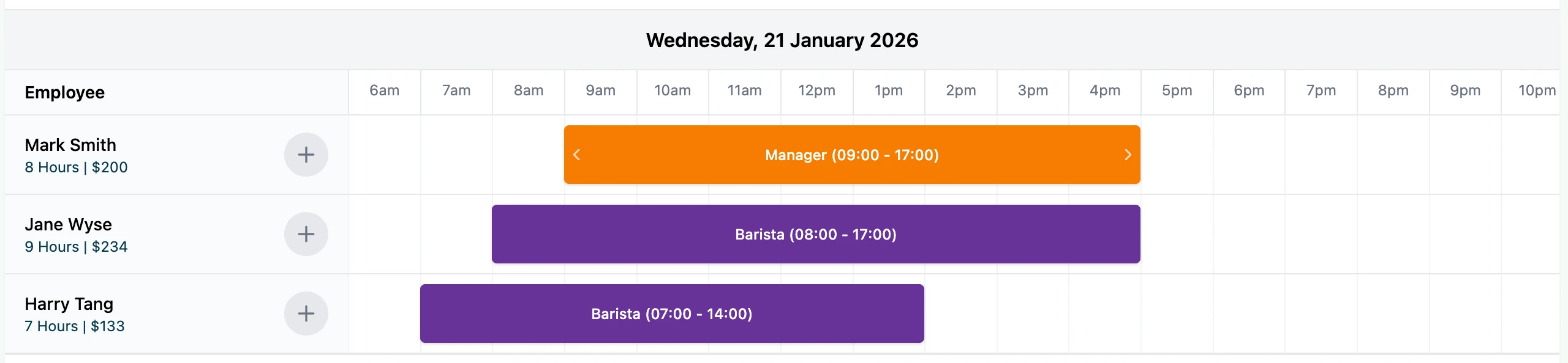 Daily Gantt-style timeline view showing shift coverage
