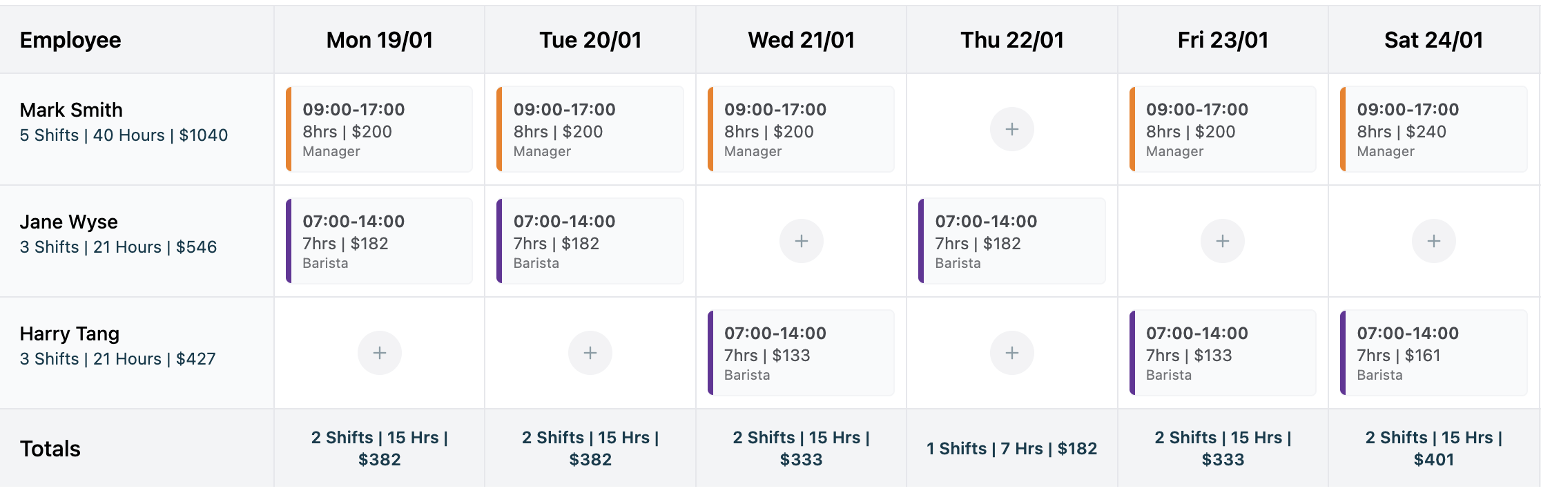 Weekly roster view showing daily timeline with shifts