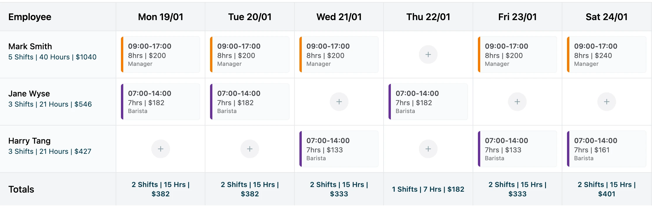 Weekly roster view showing daily timeline with shifts