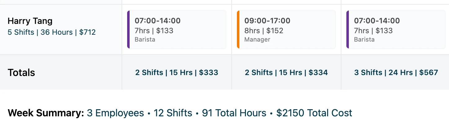 Roster showing hours and cost totals for each employee and day