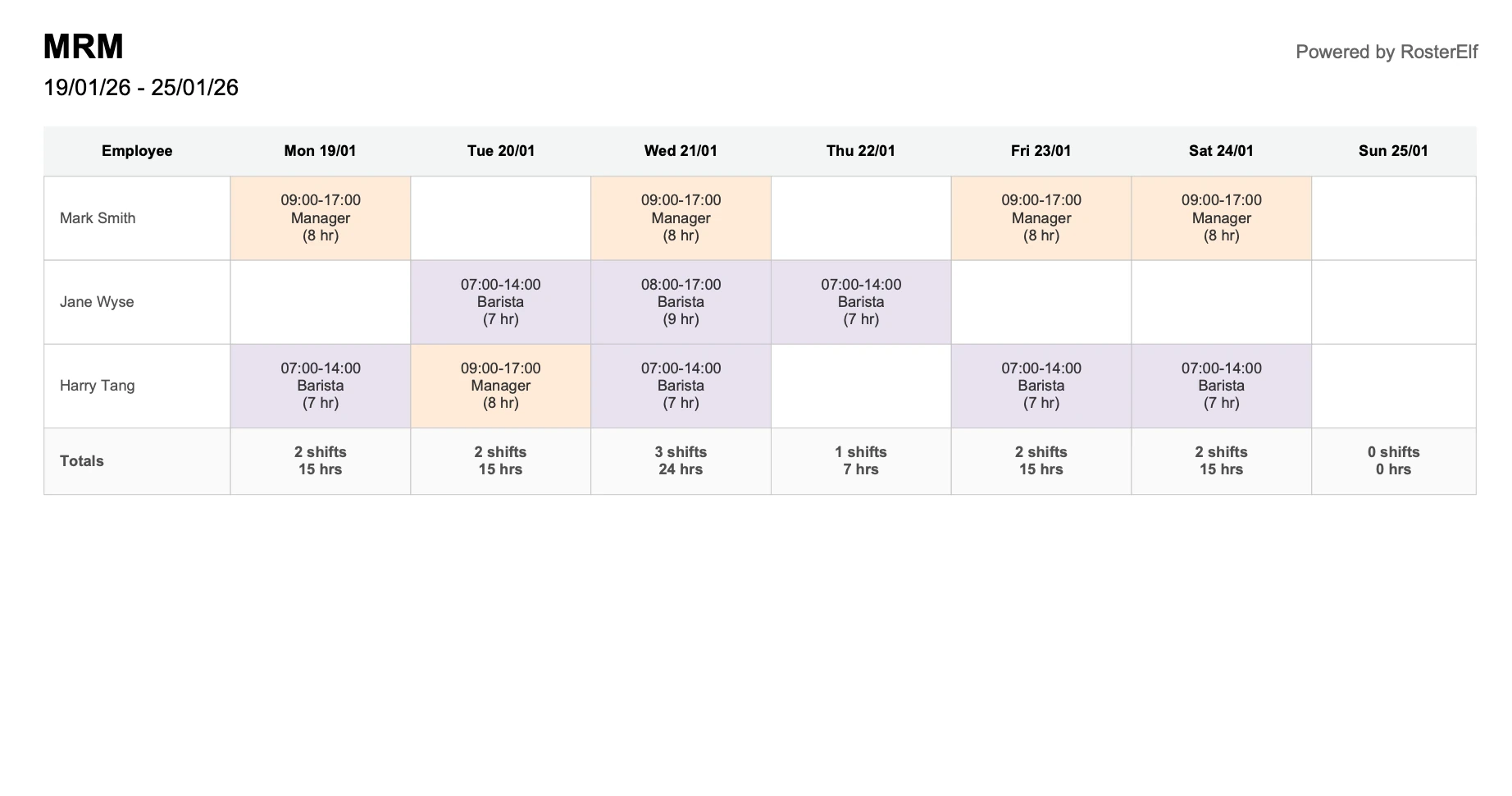 PDF roster showing weekly schedule with shifts and totals