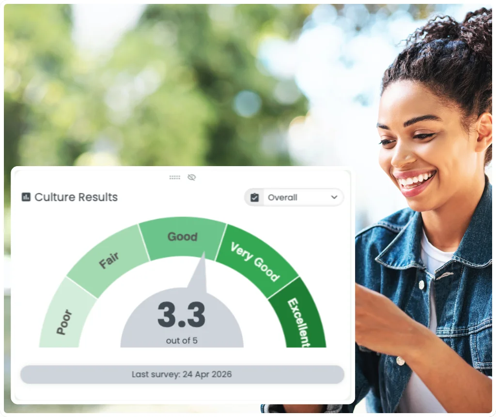 RosterElf culture survey results dashboard showing an overall score of 3.3 out of 5 with a Good rating on the culture gauge widget