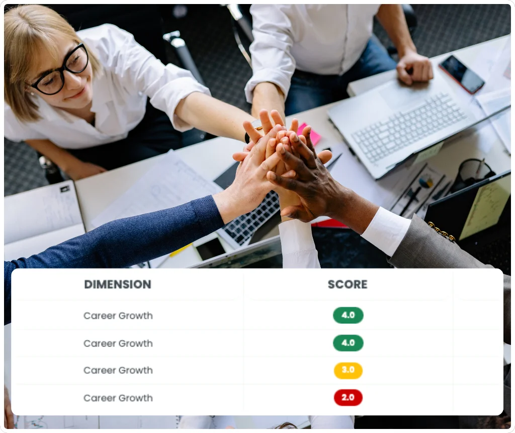 RosterElf culture survey results report showing colour-coded dimension scores including Career Growth with ratings ranging from Poor to Excellent