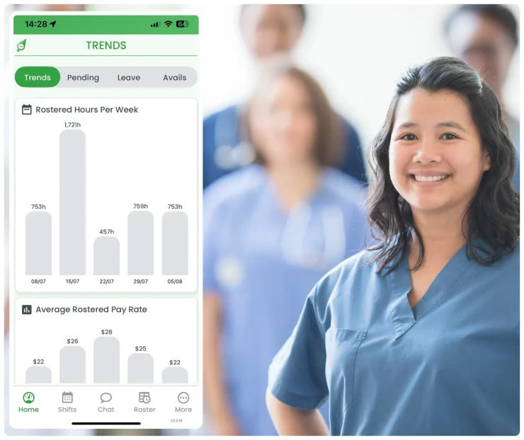Medical centre workforce management software showing rostering interface