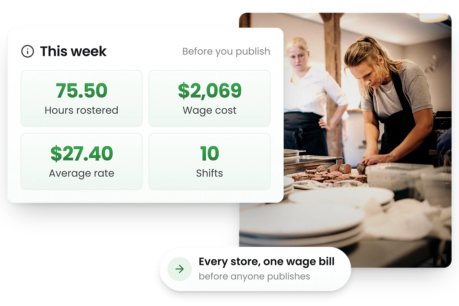RosterElf mobile app showing rostered hours and pay rate charts
