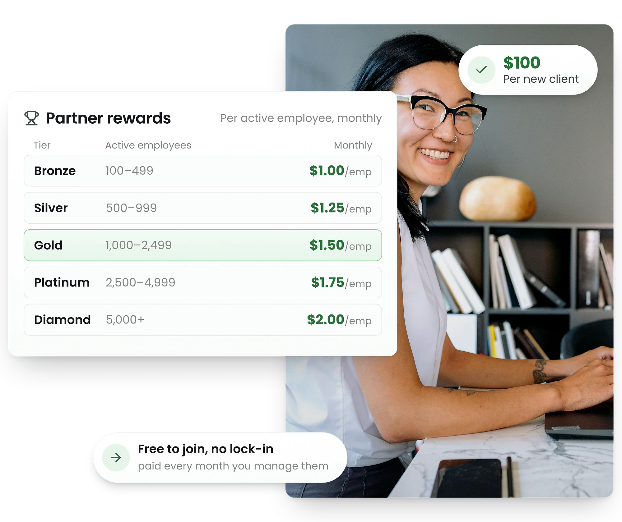 RosterElf partner reward tiers: Bronze at $1.00 per active employee per month through Diamond at $2.00, plus $100 for every new client