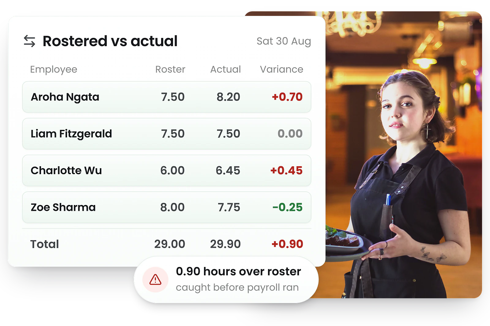 RosterElf roster reporting dashboard