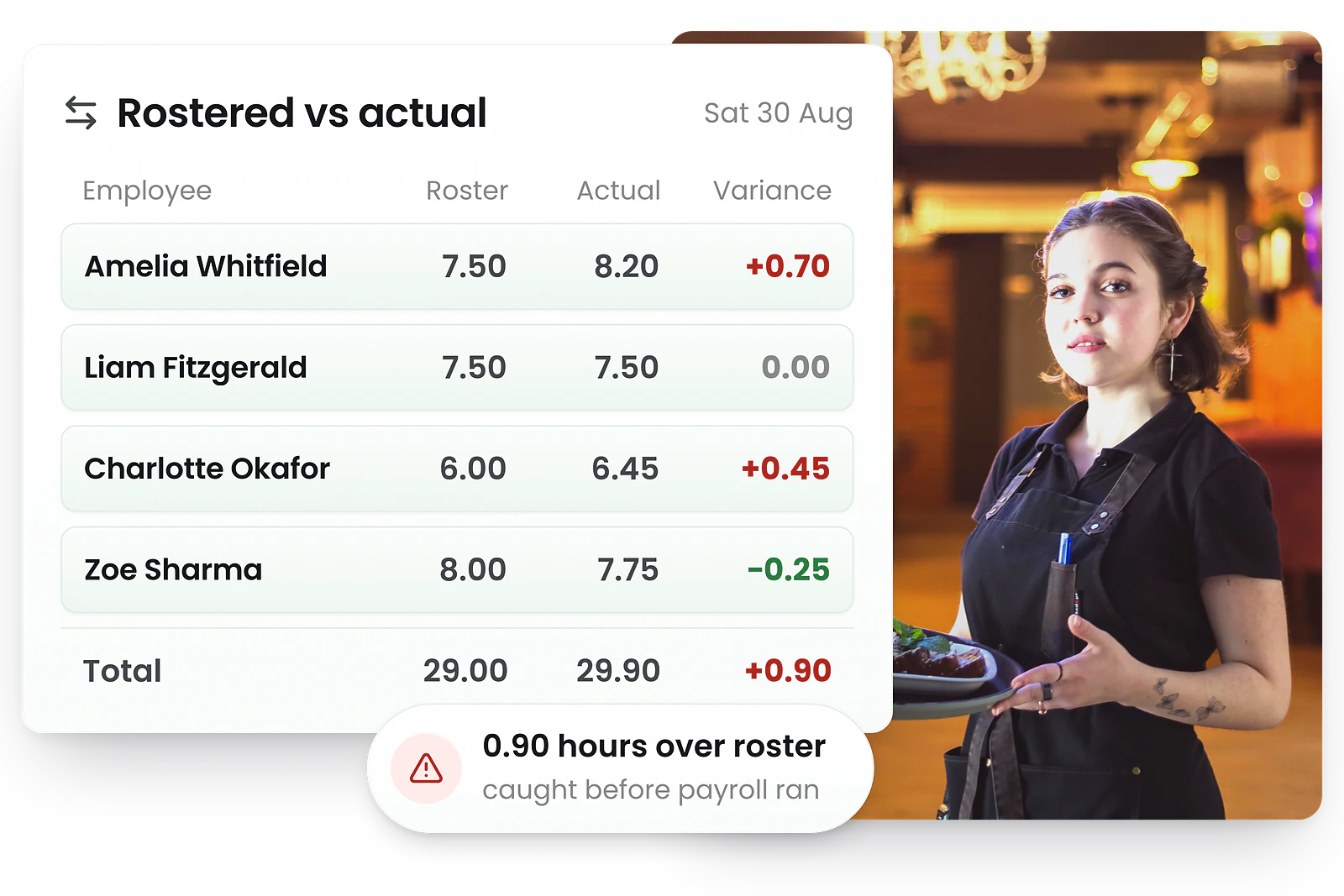 RosterElf rota vs actual variance checks for UK payroll