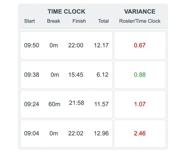 Team making decisions based on workforce data