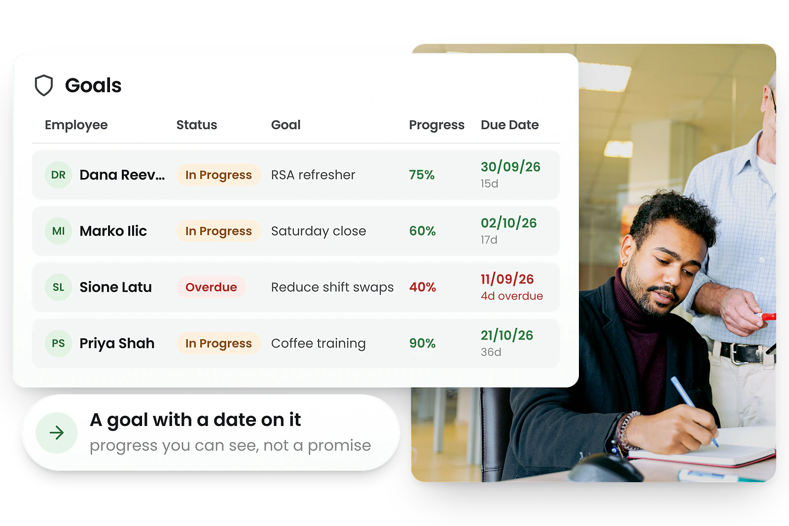 RosterElf Goals tab showing a goal per employee with its status, progress percentage and due date, including one marked overdue