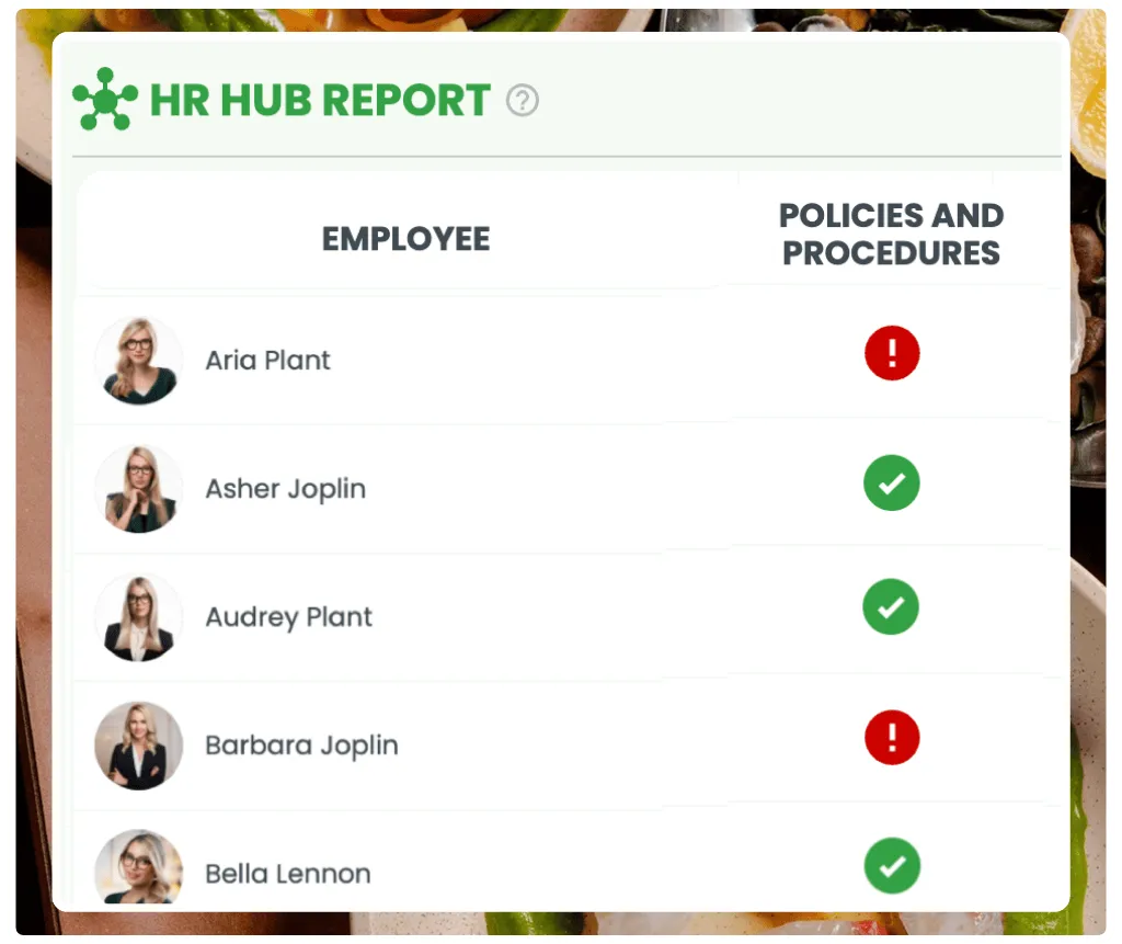 RosterElf policy acknowledgement report showing staff compliance status