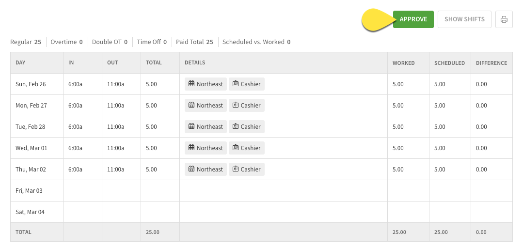 When I Work timesheets view showing weekly hours, clock-in times, and approval workflow