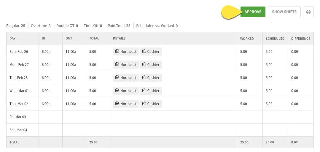 When I Work timesheets view showing weekly hours, clock-in times, and approval workflow