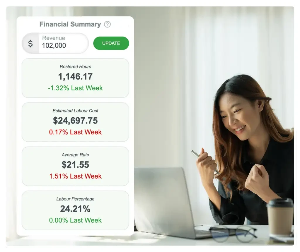 RosterElf workforce analytics dashboard with real-time insights
