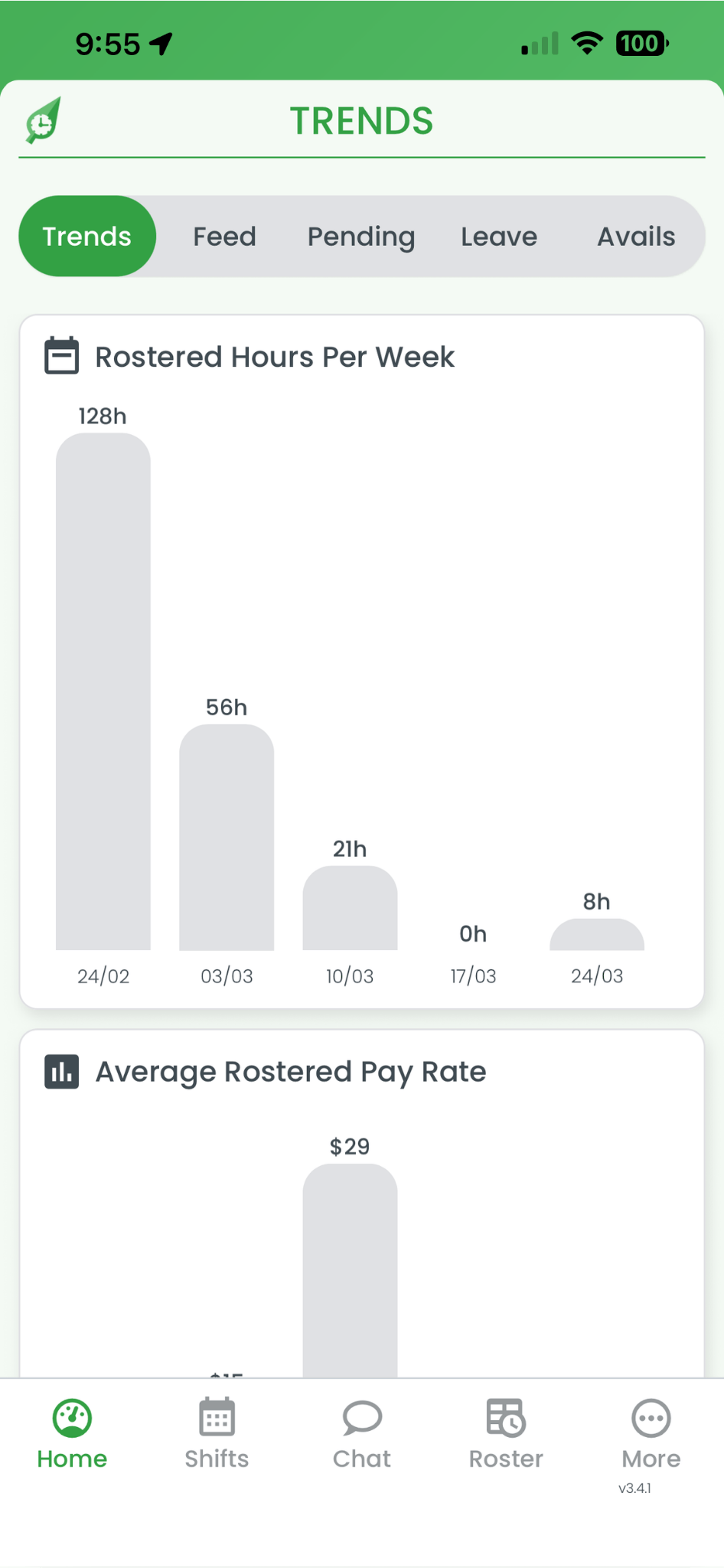RosterElf smartphone app home screen showing the Trends tab with Rostered Hours Per Week chart and bottom navigation bar