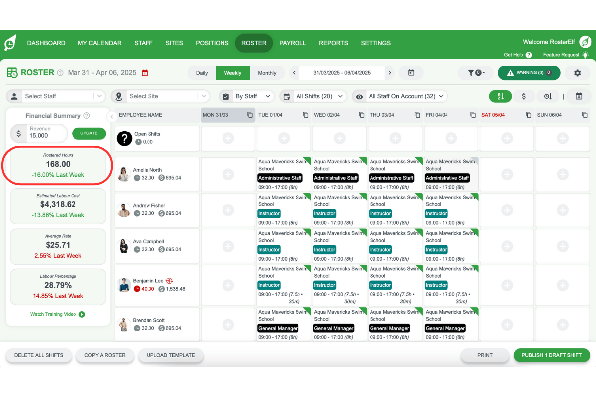 Screenshot showing total rostered hours in RosterElf