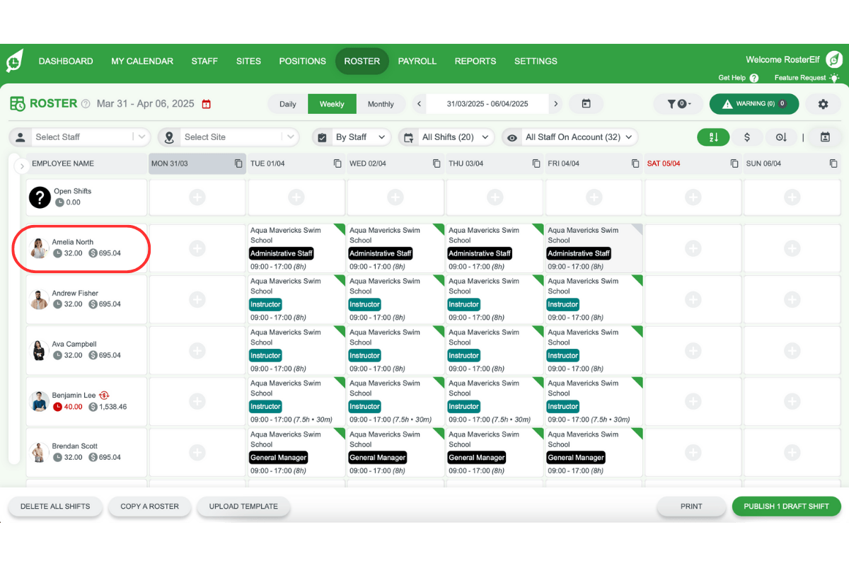 Roster metrics displayed per row in RosterElf