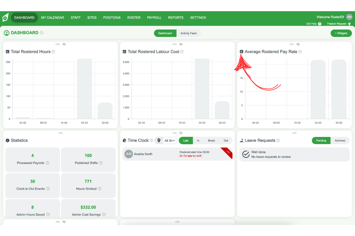 Screenshot showing the average pay rate trend