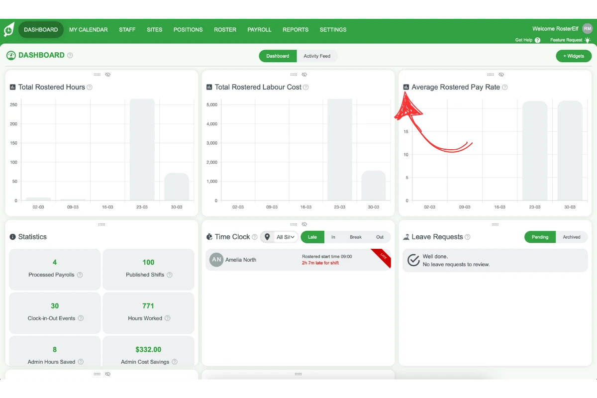 Screenshot showing the average pay rate trend