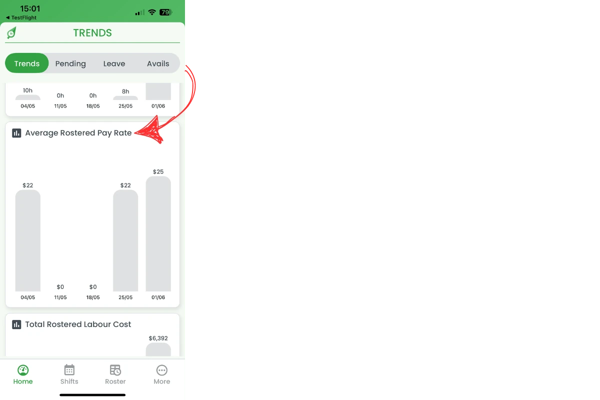 Average rostered pay rate line chart in the RosterElf app