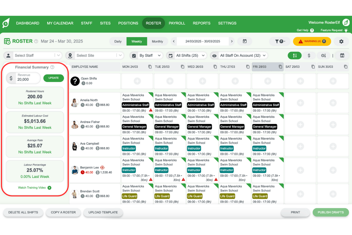 Expanded financial summary showing labour costs and rostered hours breakdown