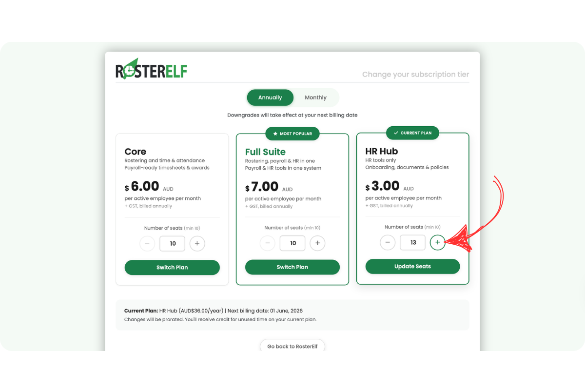 RosterElf annual subscription tier page showing HR Hub as the current plan. A red arrow points to the plus button on the seat counter to increase the number of annual seats