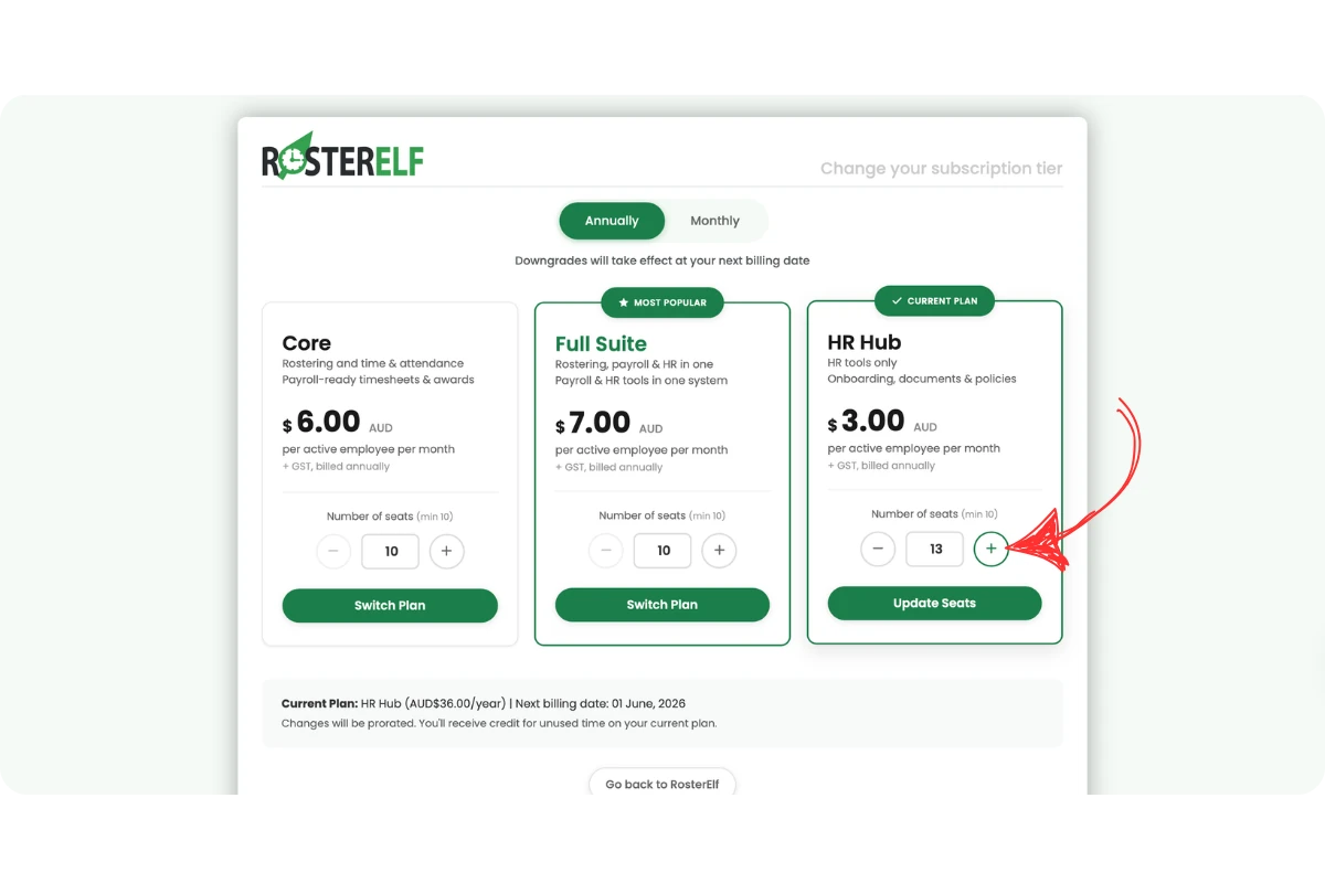 RosterElf annual subscription tier page showing HR Hub as the current plan. A red arrow points to the plus button on the seat counter to increase the number of annual seats