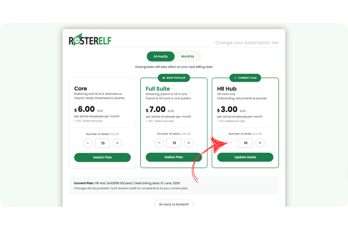 RosterElf annual subscription tier page showing HR Hub as the current plan with a seat counter. A banner at the top reads: Downgrades will take effect at your next billing date.
