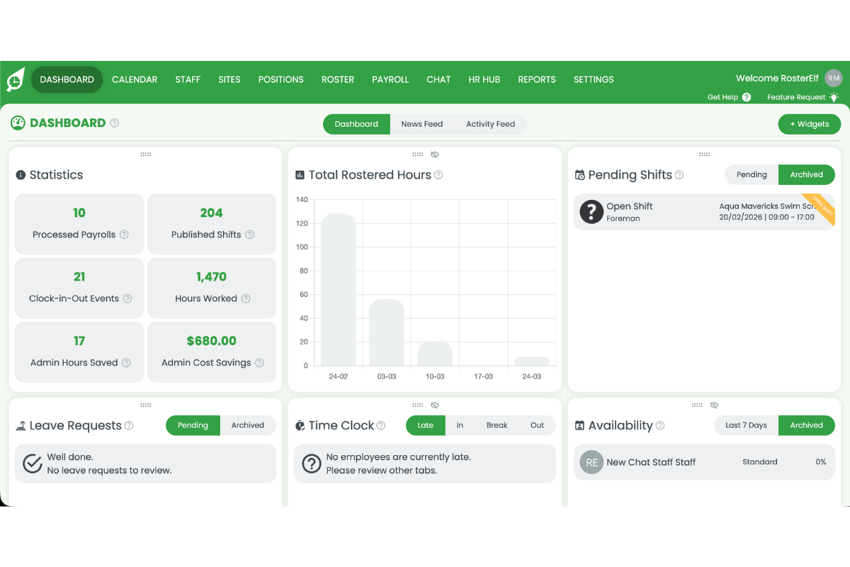 RosterElf dashboard showing the main navigation bar with Dashboard, Calendar, Staff, Sites, Positions, Roster, Payroll, Chat, HR Hub, Reports and Settings tabs, and a News Feed tab at the top centre