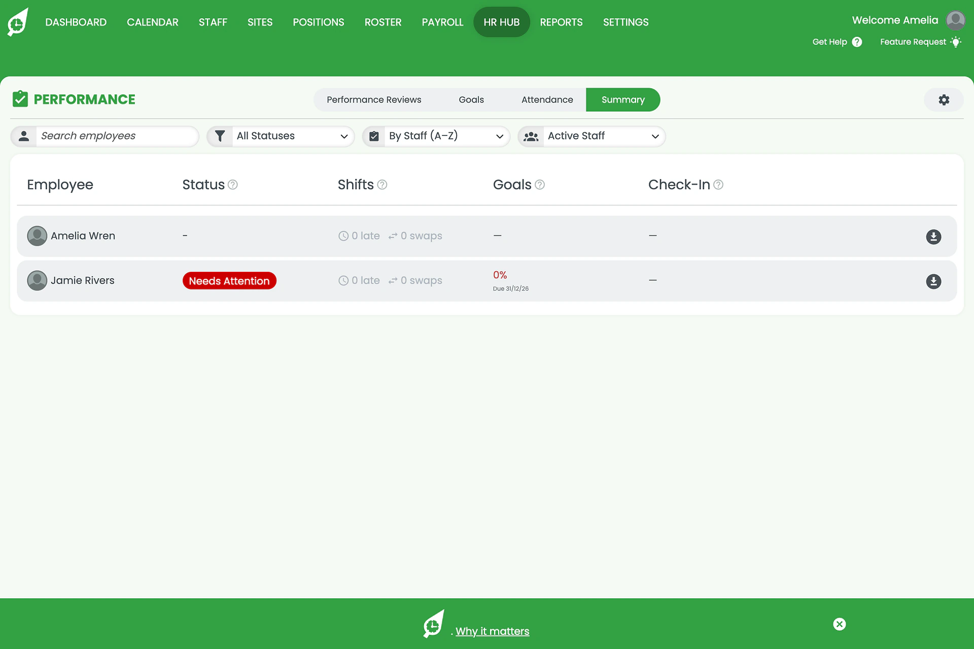 Summary tab listing each employee's status, shifts, goal progress and check-in.