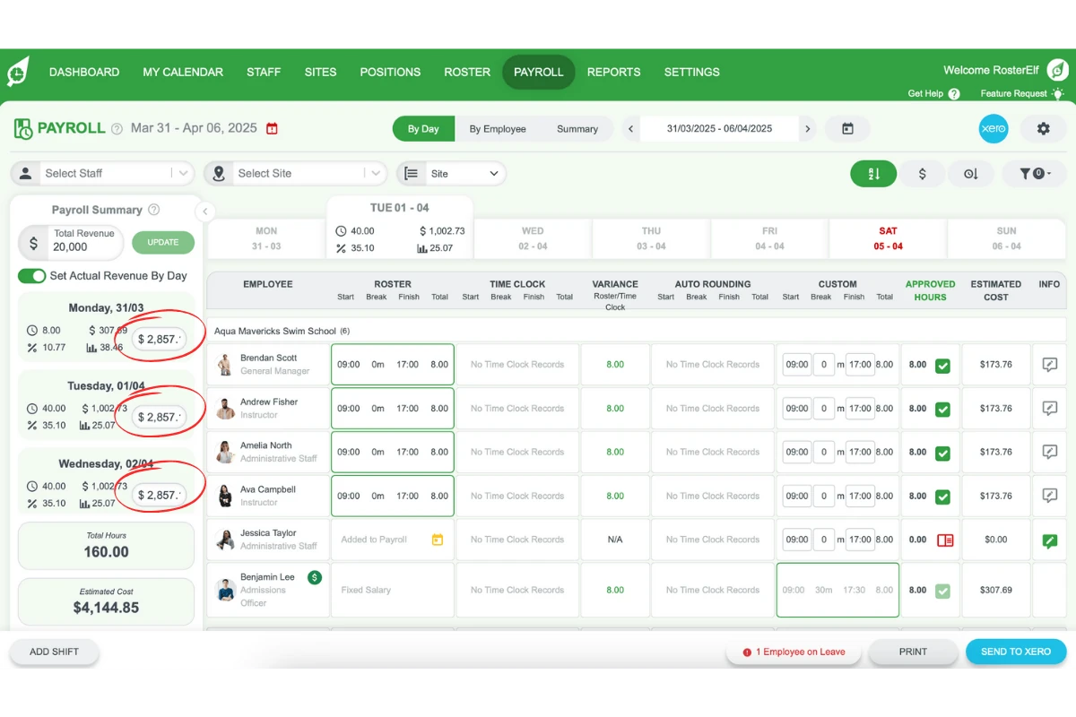 Daily revenue input fields highlighted for each day in the RosterElf payroll summary