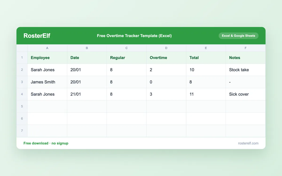 Preview of RosterElf's free overtime tracker Excel template, showing employee, date, regular hours, overtime and total columns