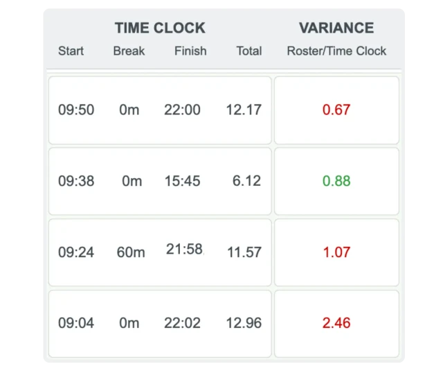 RosterElf roster vs timesheet comparison showing variance