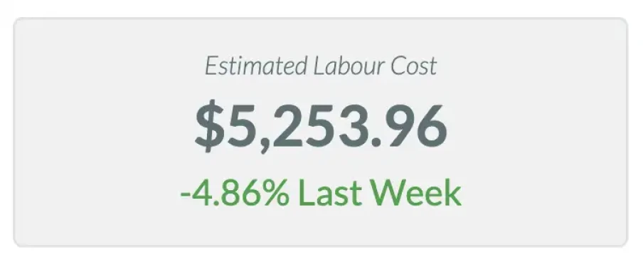 Accurate Budgeting