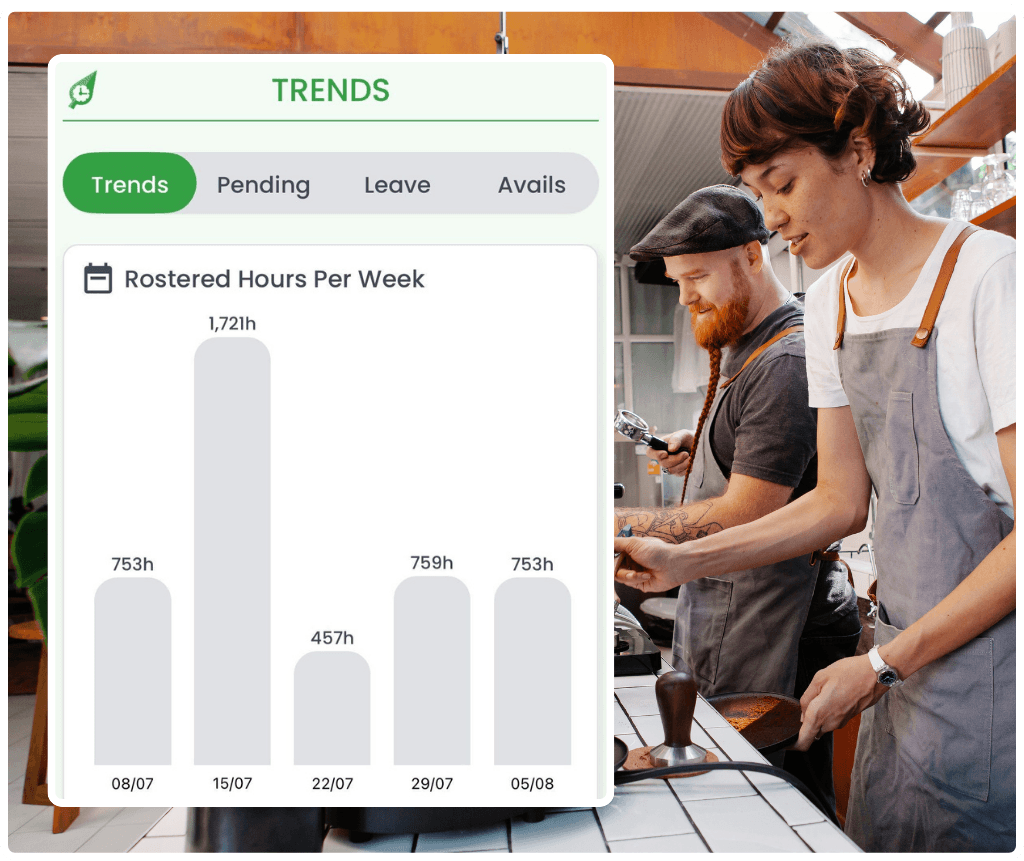 RosterElf Analytics - Cost forecasting